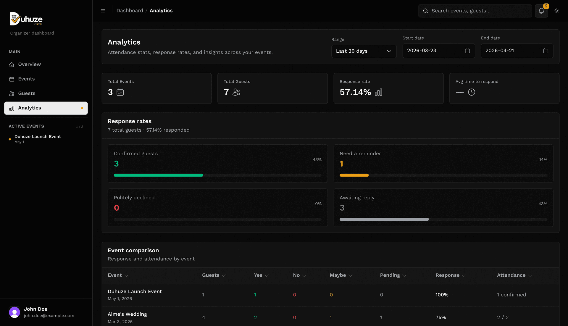 Live analytics