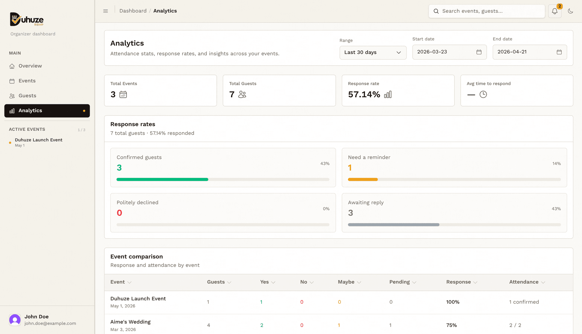 Live analytics