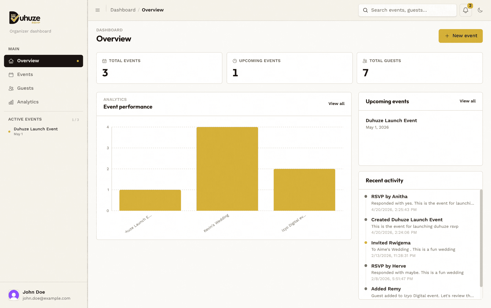 Event dashboard