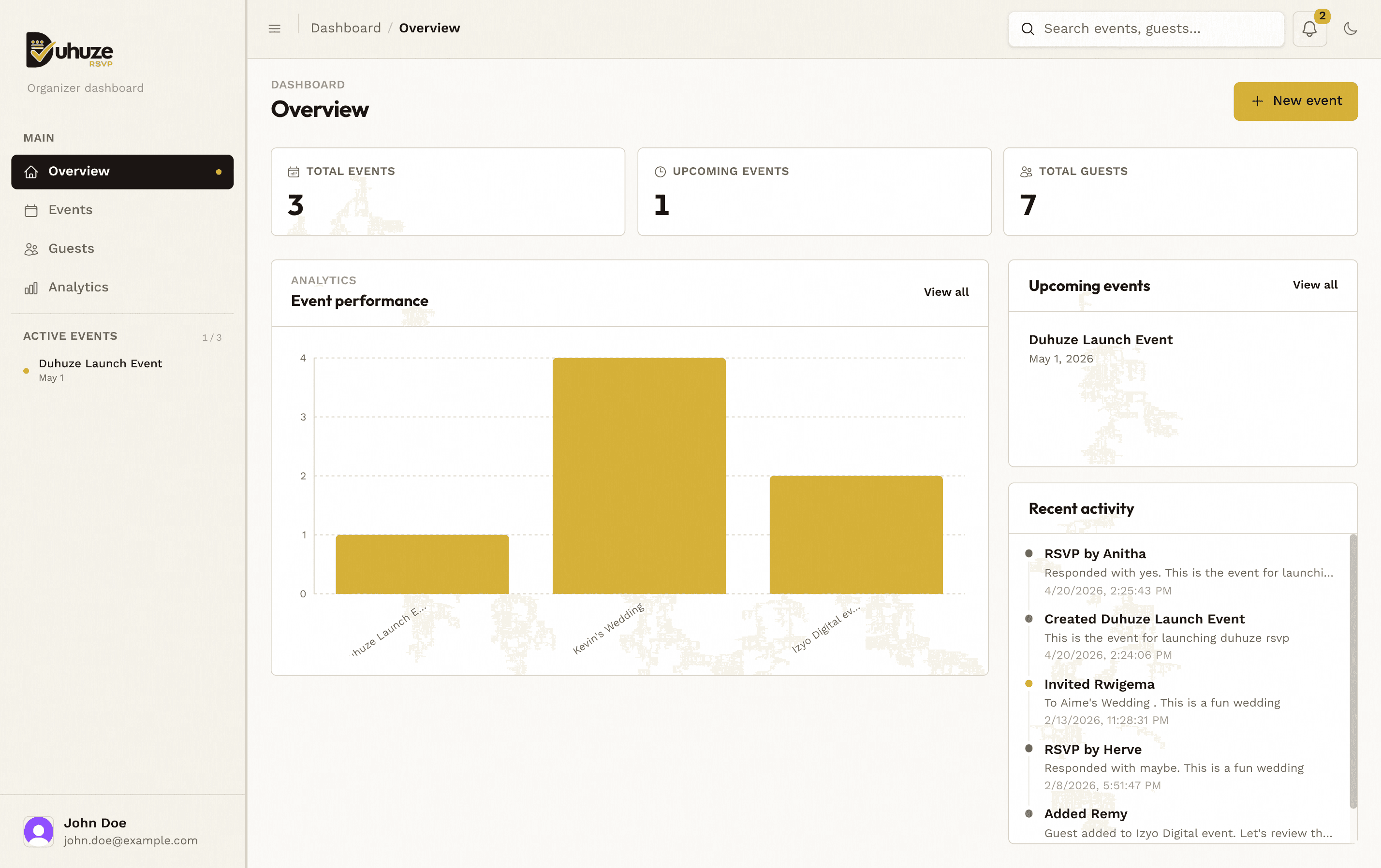 Duhuze dashboard — guest management overview